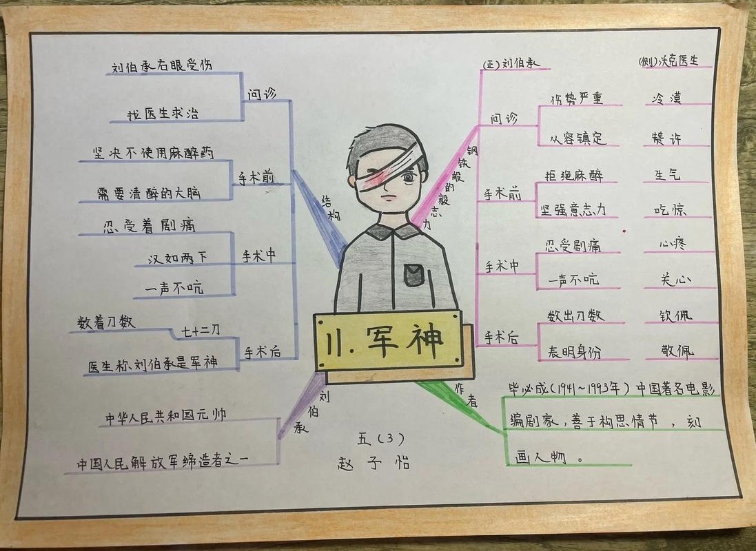 西门豹治邺有何智慧？思维导图如何梳理？-图1