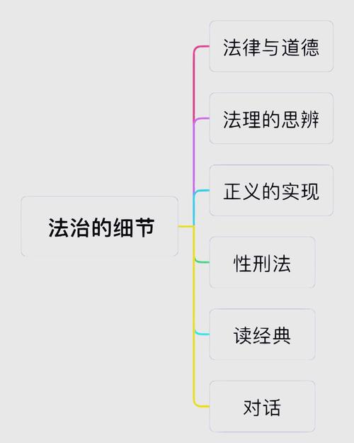 什么是法治思维-图3