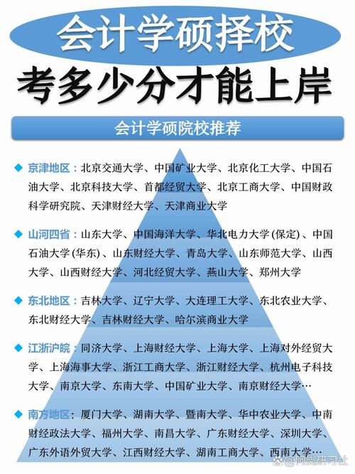 会计硕士和法硕哪个好-图1