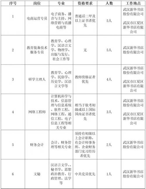 湖北武汉幼教资格证报名条件-图1