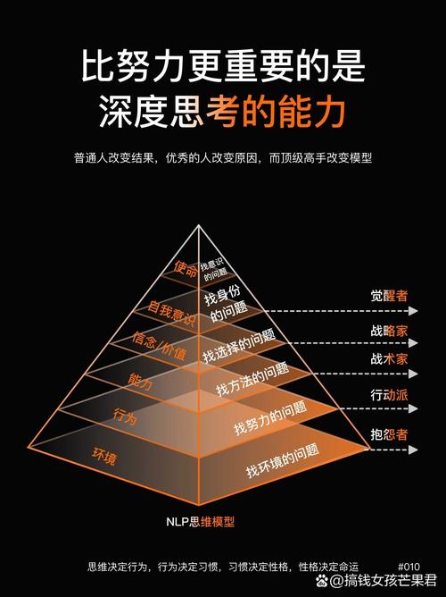 怎样的思维-图1 怎样的思维-图1