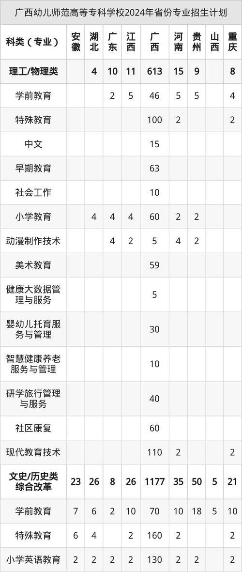 广西幼师高考录取分多少-图1