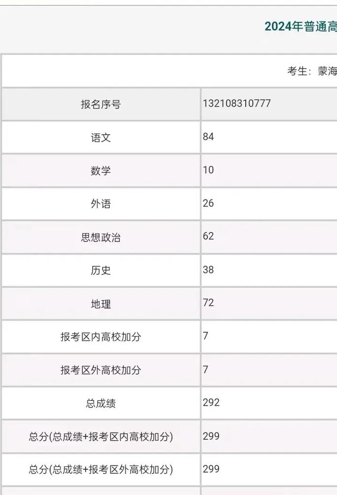 广西幼师高考录取分多少-图3