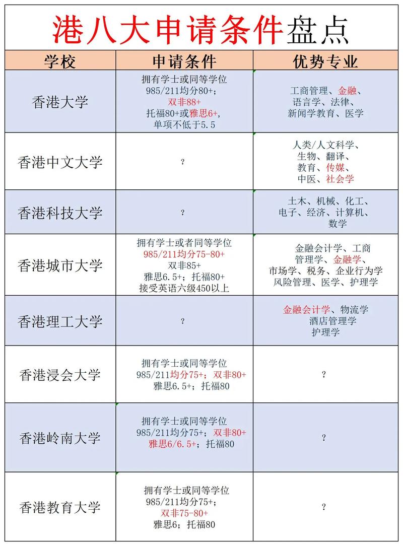 香港申请录取比例是多少-图1 香港申请录取比例是多少-图1