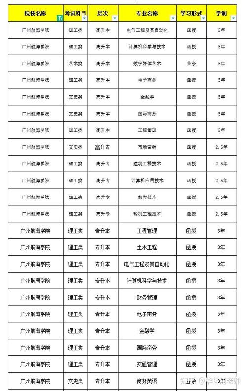 广州航海学院报名条件-图2
