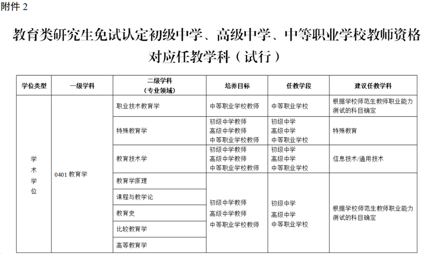淮北教师资格证报名条件-图2