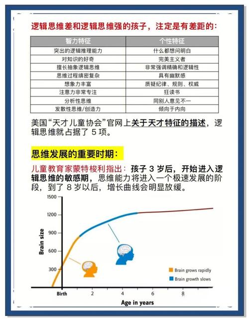 逻辑思维如何培养-图3