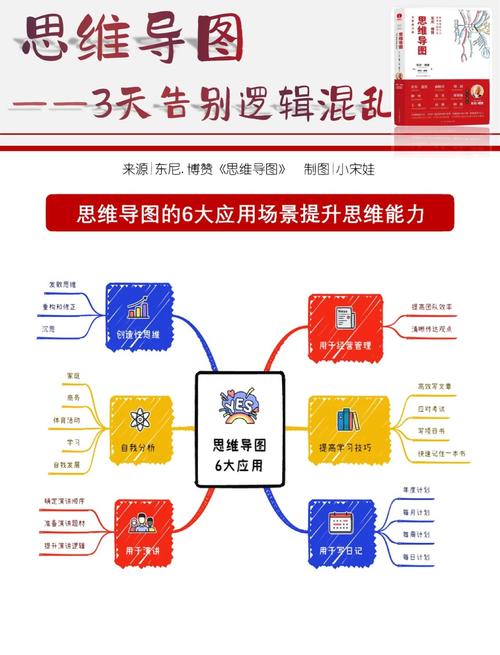 逻辑思维如何培养-图2