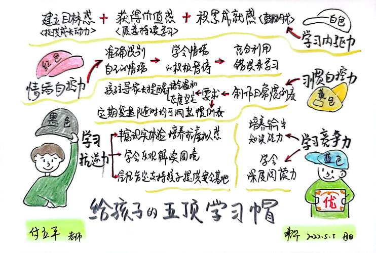 帽子的历史思维导图-图3