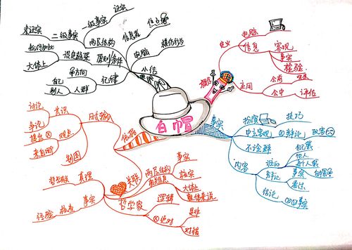 帽子的历史思维导图-图2