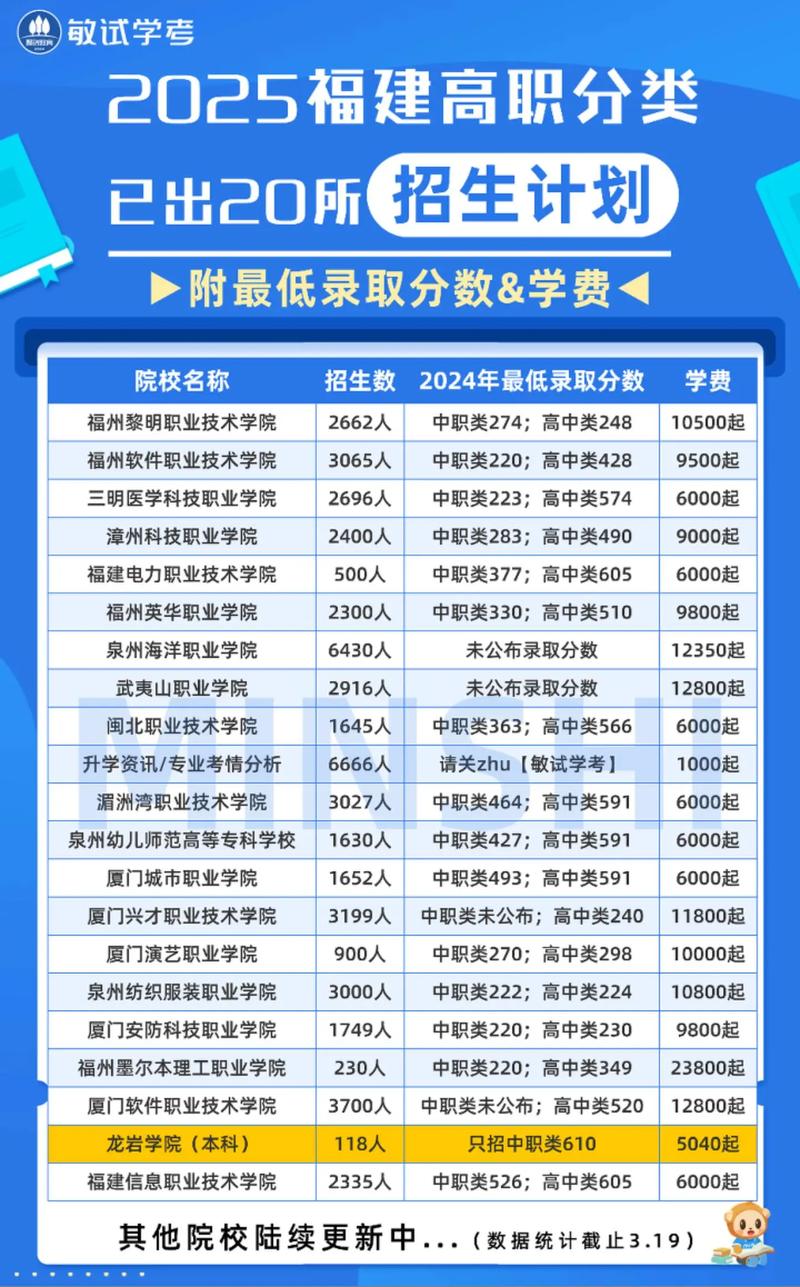 福州卫校多少分能录取-图2