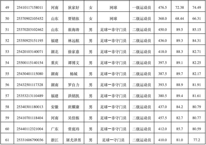一志愿录取多少人-图1 一志愿录取多少人-图1