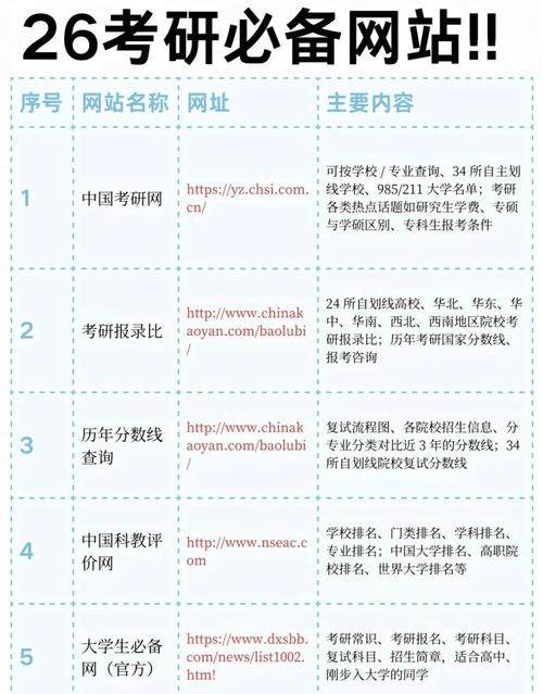 研究生确认在哪个网站-图1