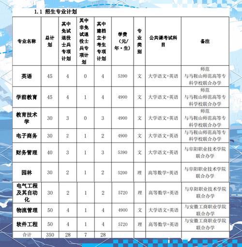 职高多少分录取阜阳-图2 职高多少分录取阜阳-图2
