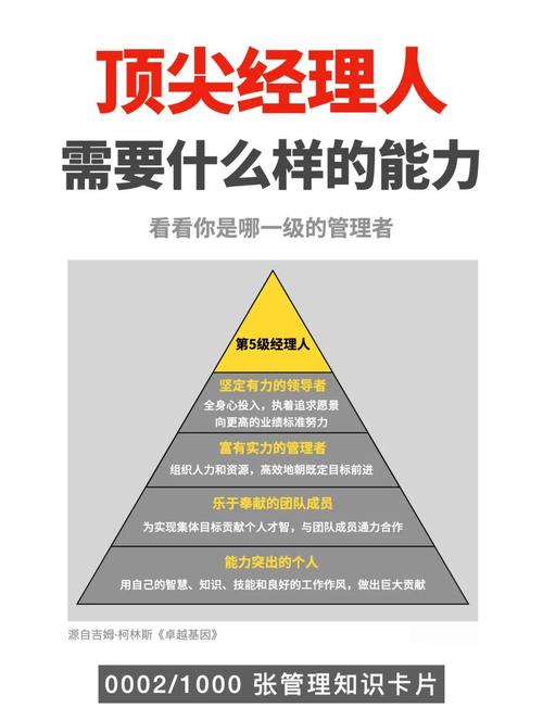 职业经理人思维特征有哪些核心要点?-图2 职业经理人思维特征有哪些核心要点?-图2