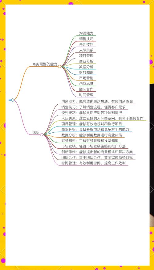 职业经理人思维特征有哪些核心要点?-图3 职业经理人思维特征有哪些核心要点?-图3