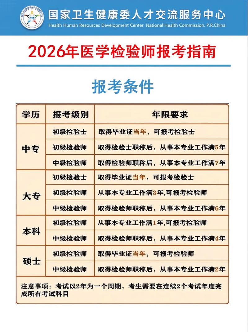 郴州医考报名条件-图1 郴州医考报名条件-图1