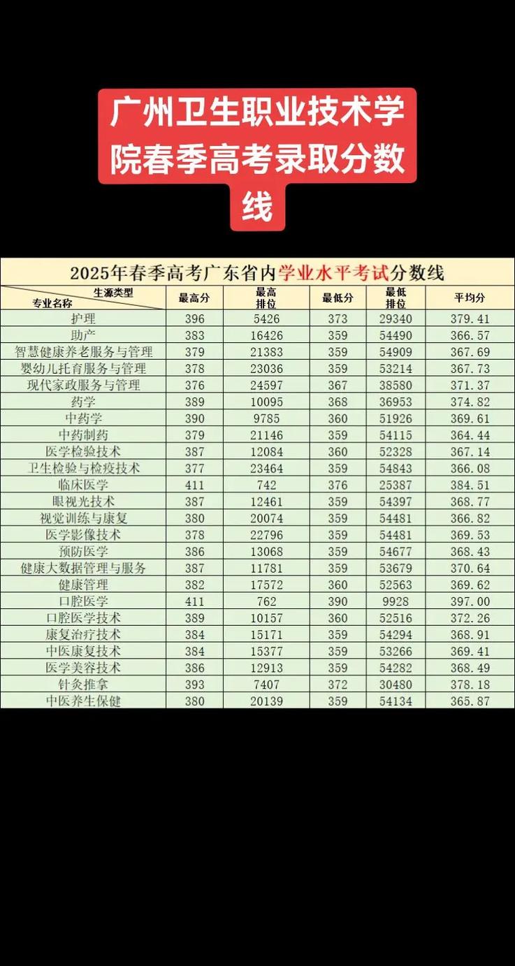 口中录取分数是多少-图1