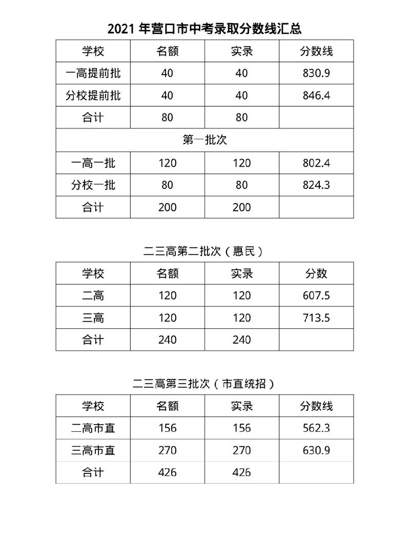 口中录取分数是多少-图2