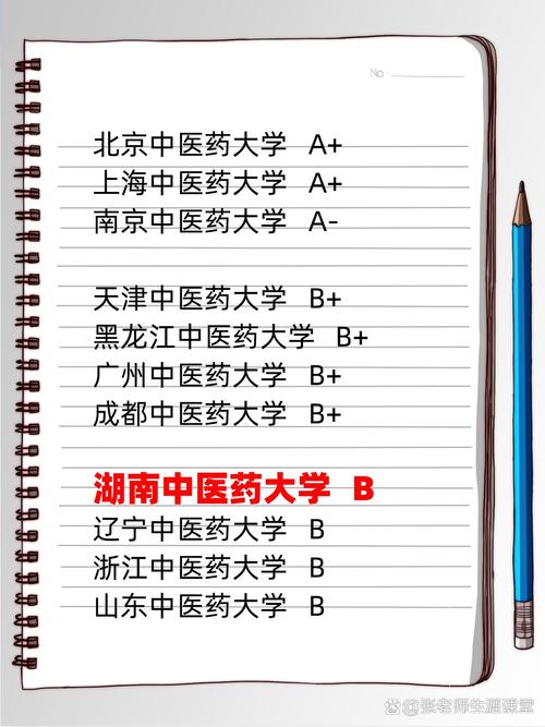 湖南大学药学考研难度如何？-图1