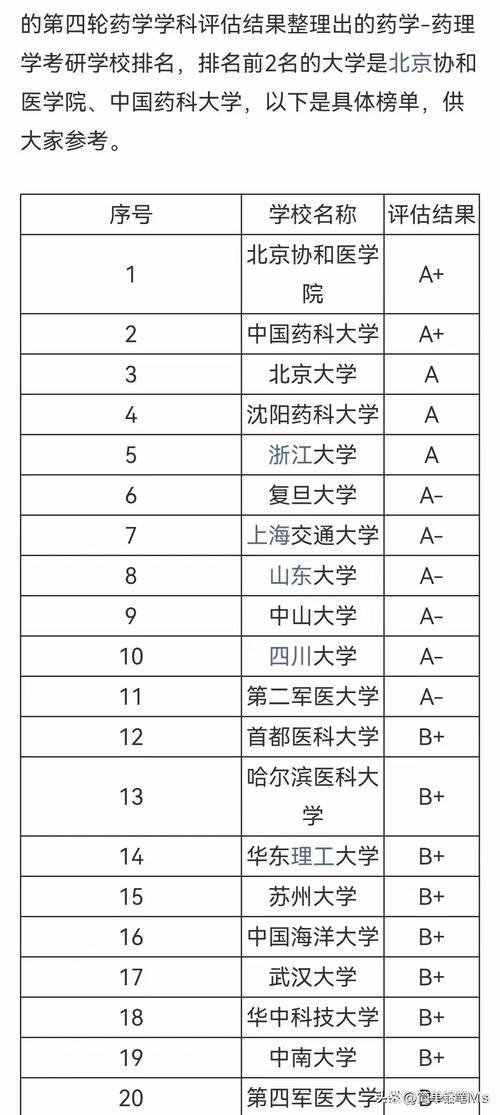 湖南大学药学考研难度如何？-图2