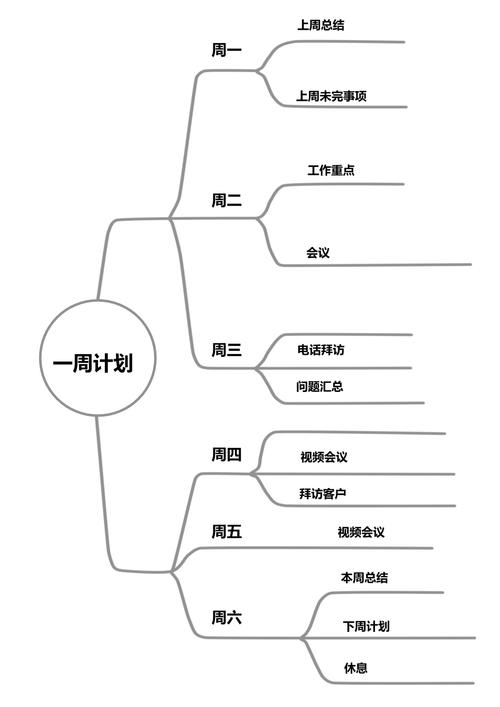 思维导图工作计划-图1 思维导图工作计划-图1