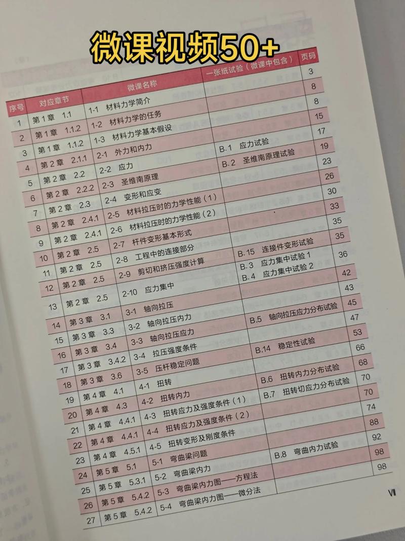 考研材料力学书哪个好-图1 考研材料力学书哪个好-图1