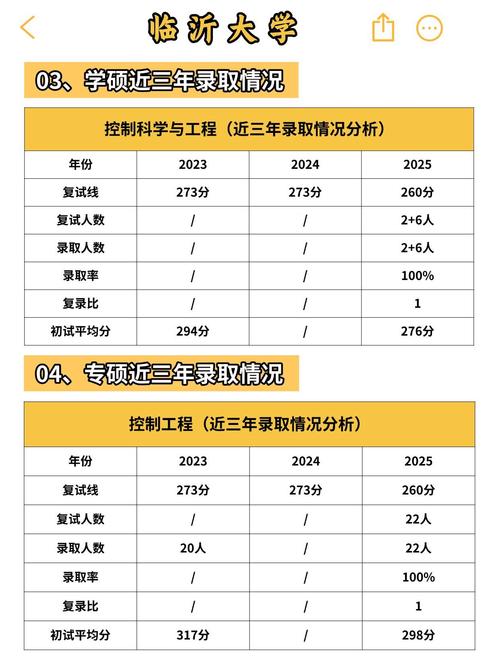 临沂大学哪个院考研率最高？-图1