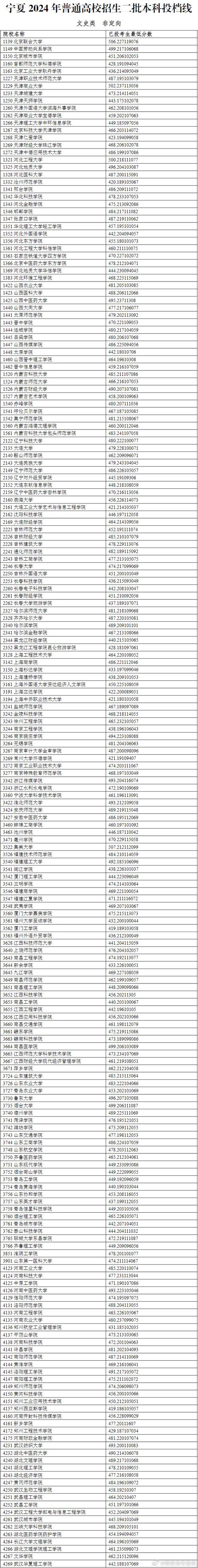 今年二本线录取分数是多少?-图2 今年二本线录取分数是多少?-图2