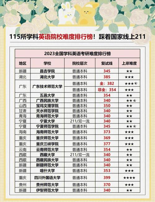 英语专硕哪个专业好考?-图1 英语专硕哪个专业好考?-图1