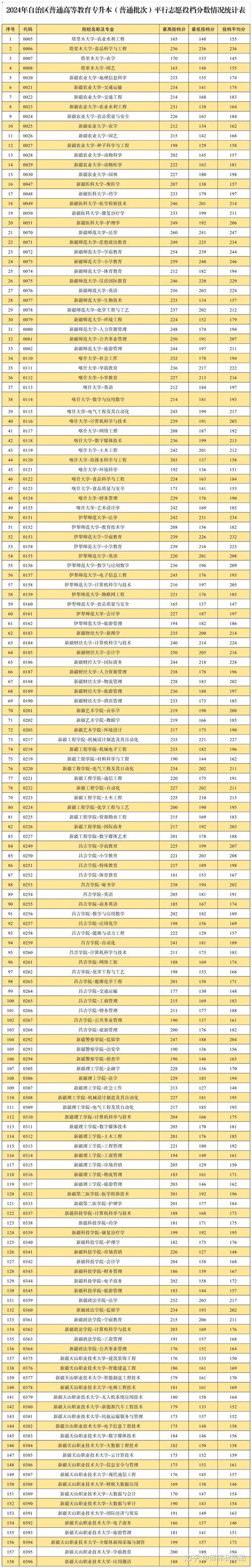 今年高考一本录取分数线是多少？-图1