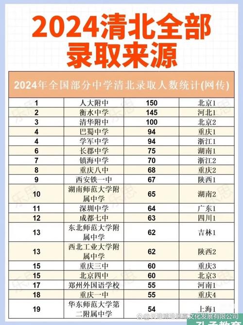 清北一年录取多少人？-图1