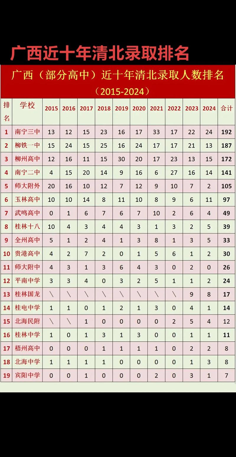 清北一年录取多少人？-图2