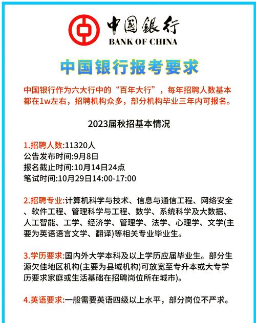 银行业资格考试报名条件有哪些？-图2