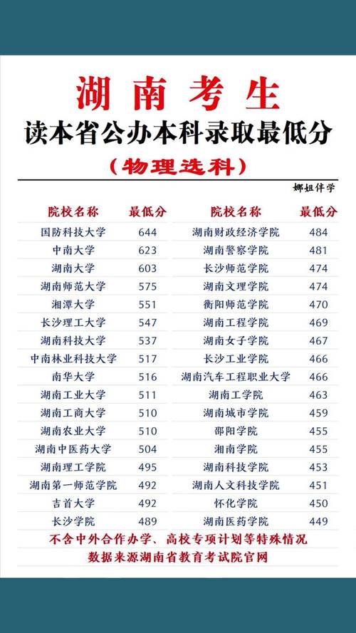 高考分数线到底多少分能录取？-图2