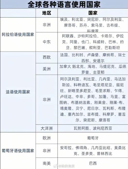 语言学领域，哪些国家实力领先？-图1