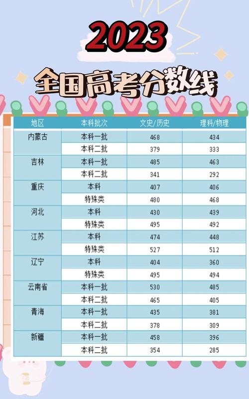 今年高考录取分数线是多少?-图2 今年高考录取分数线是多少?-图2