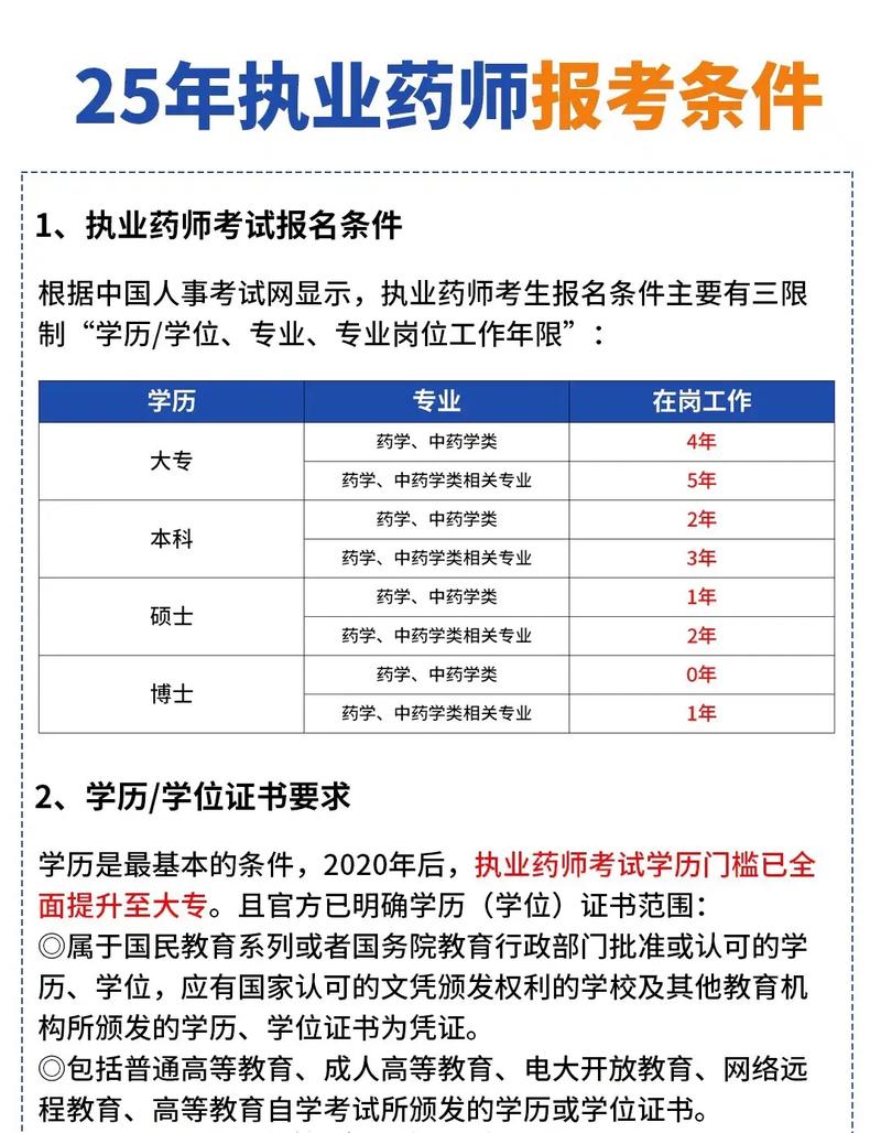 陕西药师考试报名条件有哪些?-图1 陕西药师考试报名条件有哪些?-图1