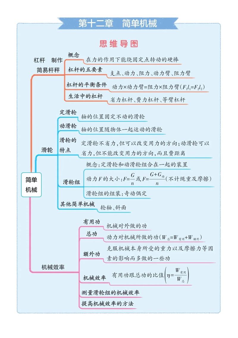 八下物理思维导图如何高效总结？-图2