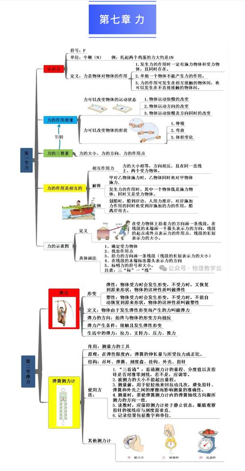 八下物理思维导图如何高效总结？-图3