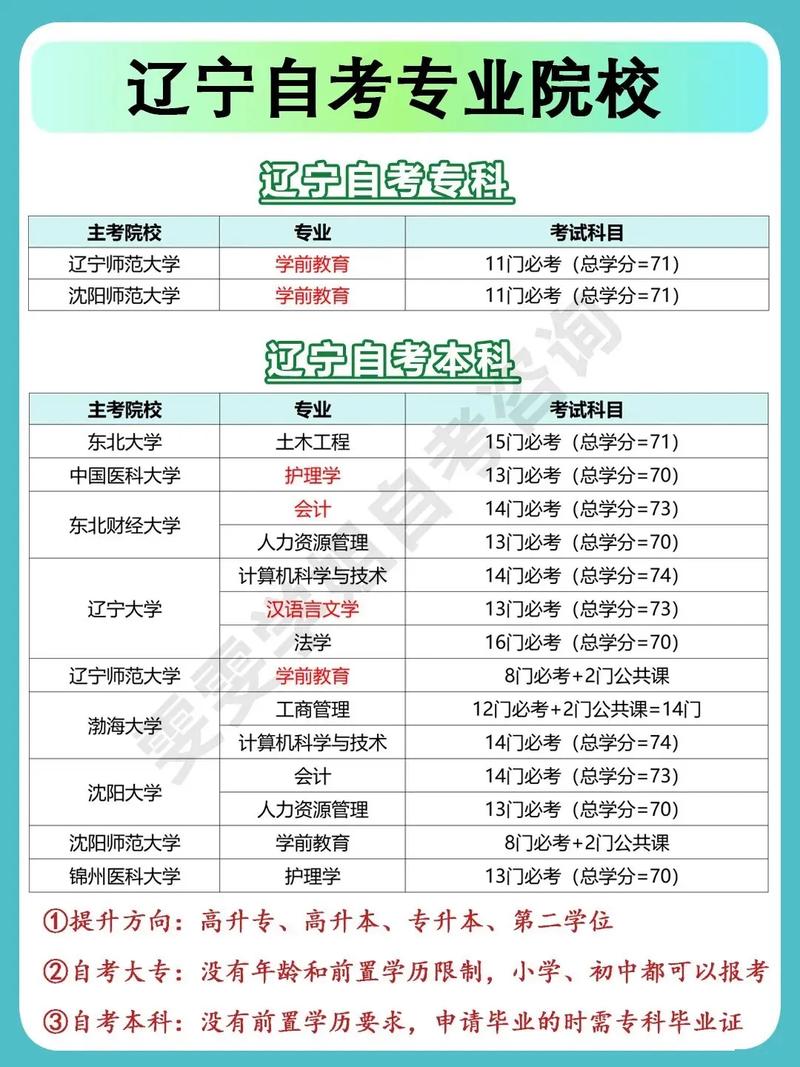 辽宁大学有机专业考什么科目？-图2