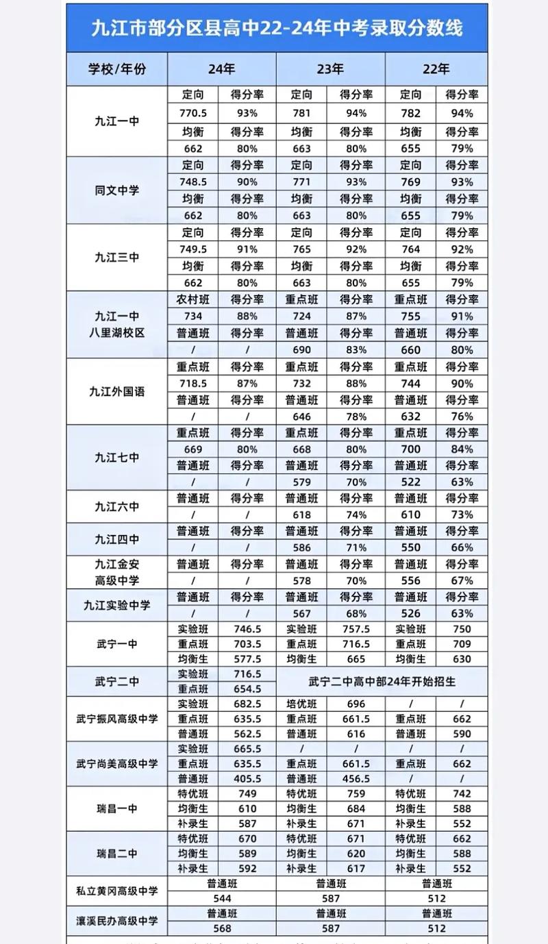 中考分数线多少分能被录取？-图1