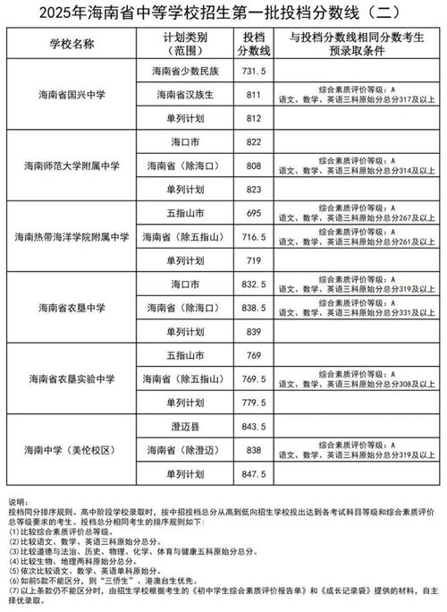 中考分数线多少分能被录取？-图3
