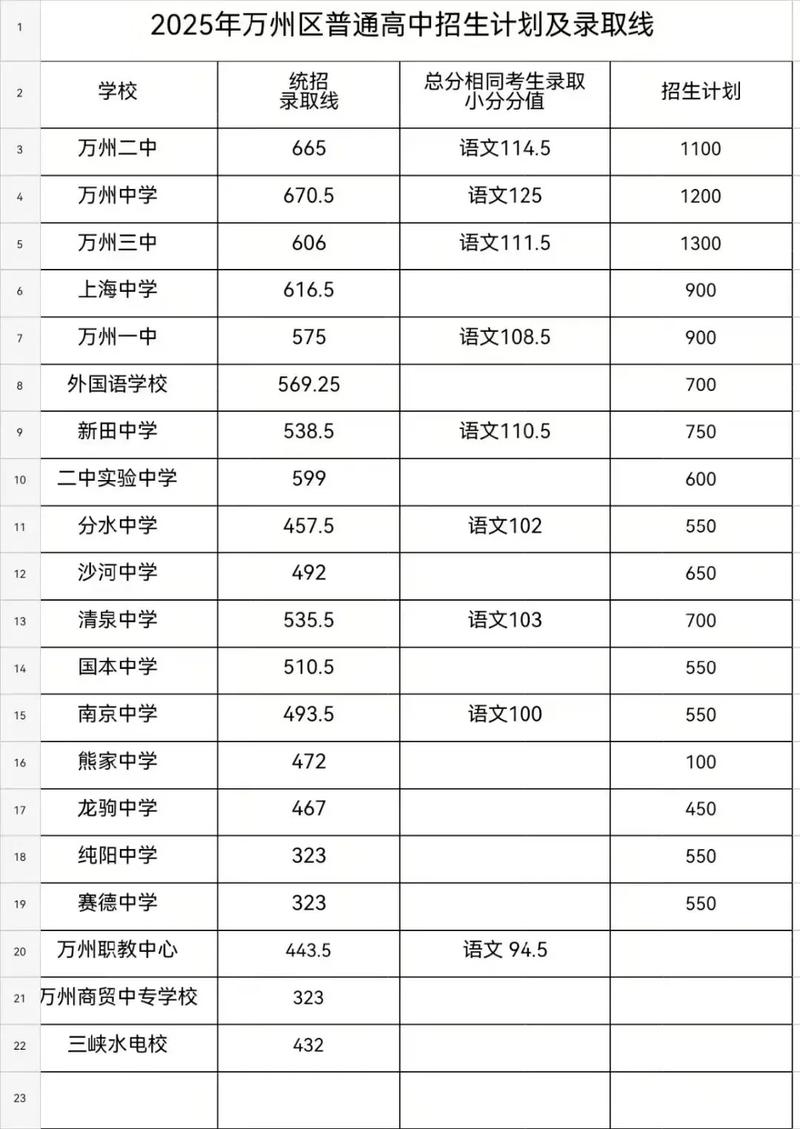 中考分数线多少分能被录取？-图2