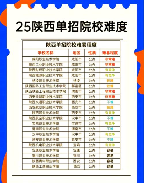 陕西高会报名条件具体有哪些要求？-图3