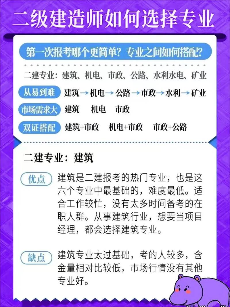 陕西二建代报名需满足哪些条件？-图2