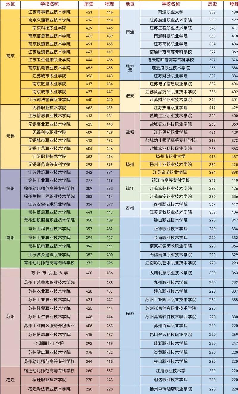 高考专科录取线到底是多少分？-图1