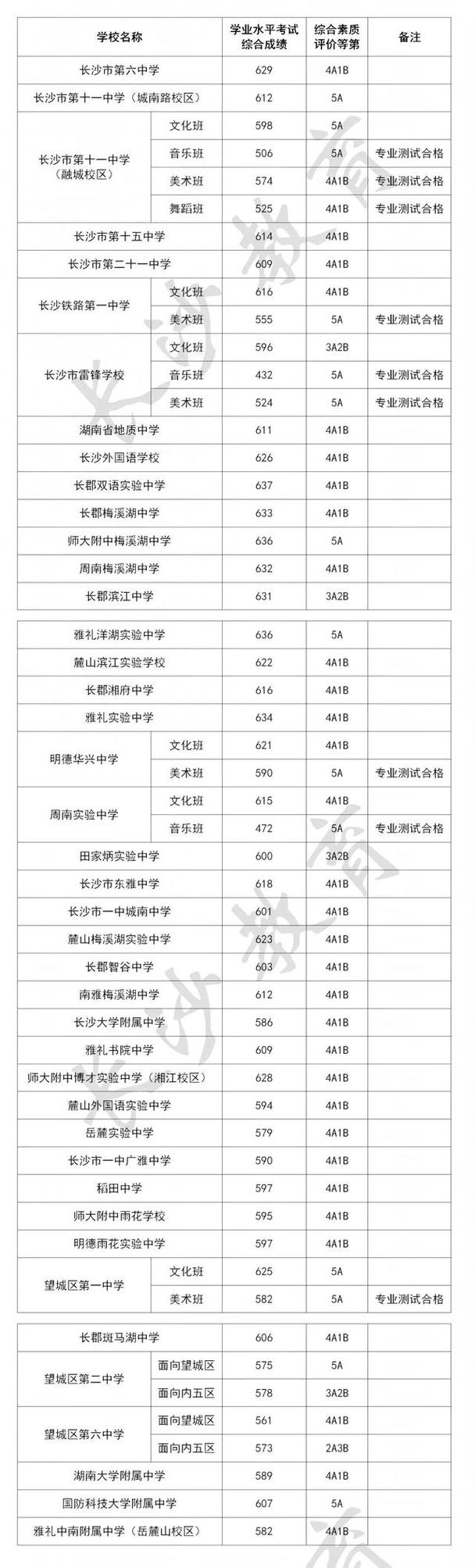 2025高中录取分数线何时公布？-图2