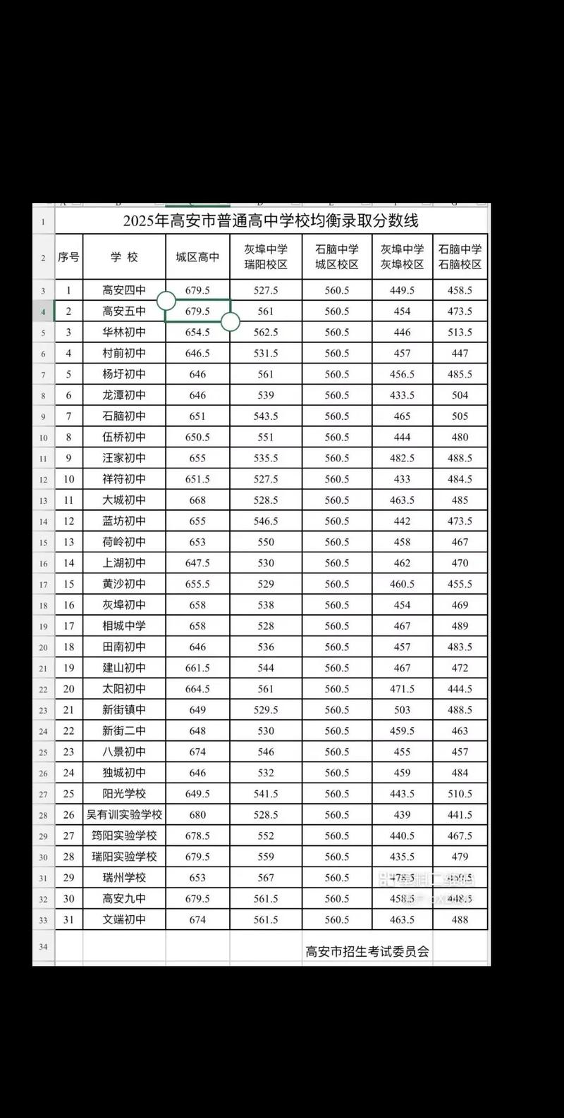 2025高中录取分数线何时公布？-图3