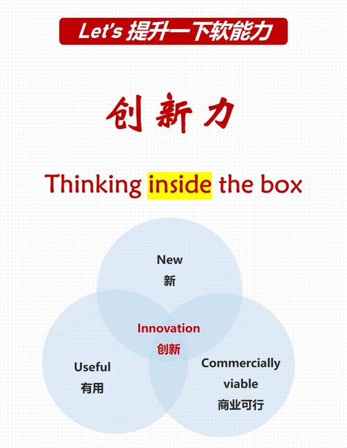 如何有效培养创新思维？-图2